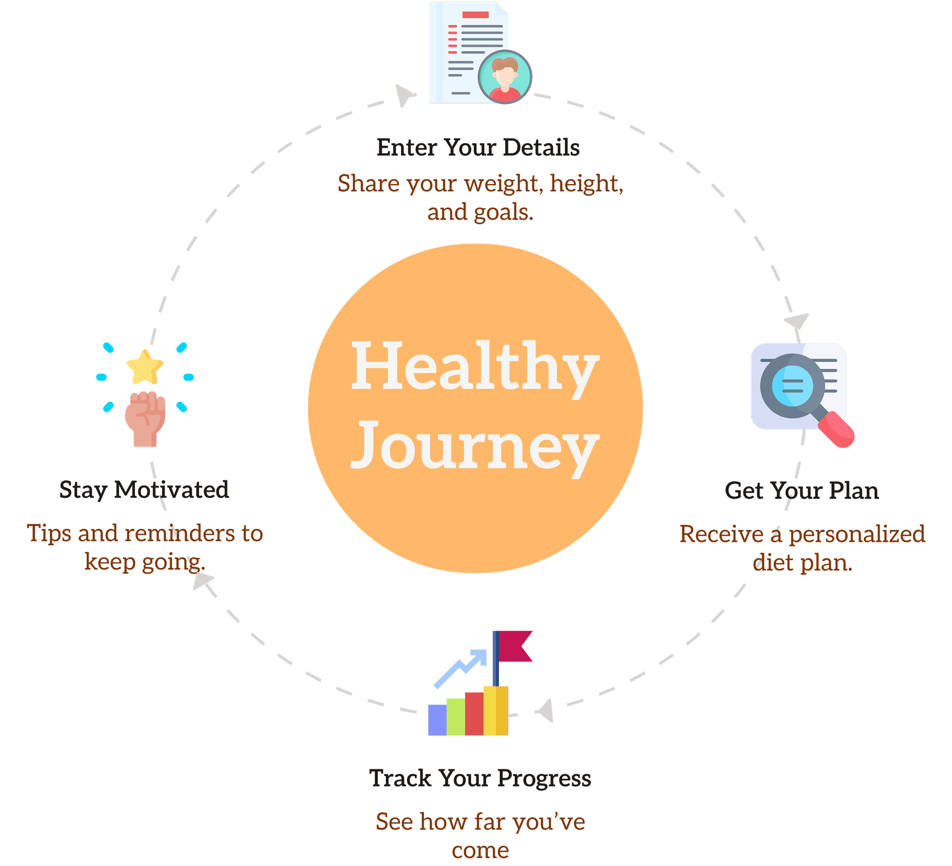 health journey
